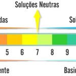 A escala do pH da piscina